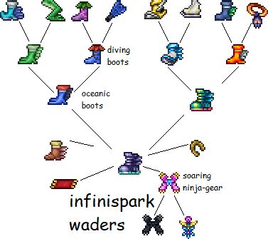 terraria boot progression.